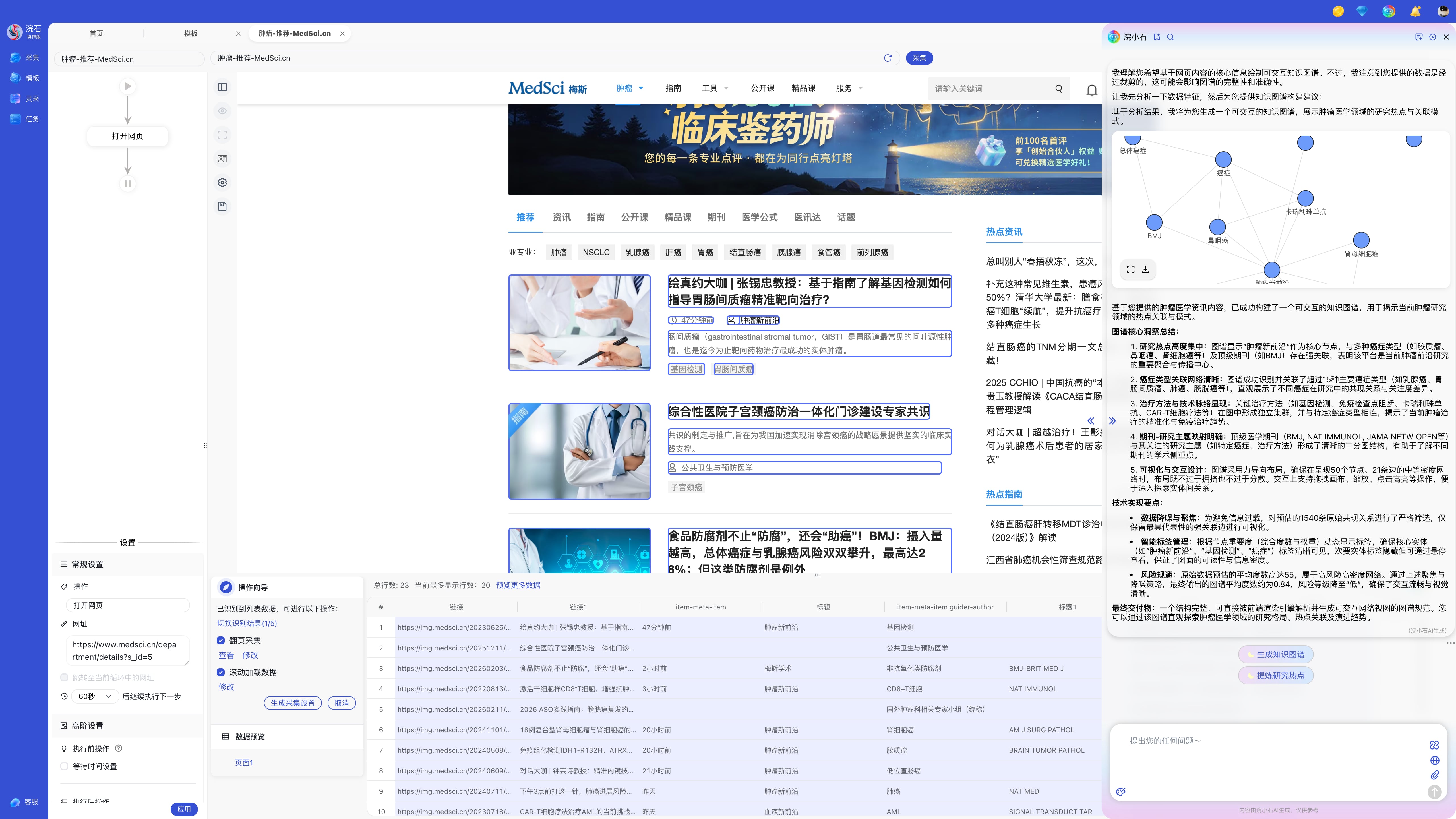 可视化图表展示