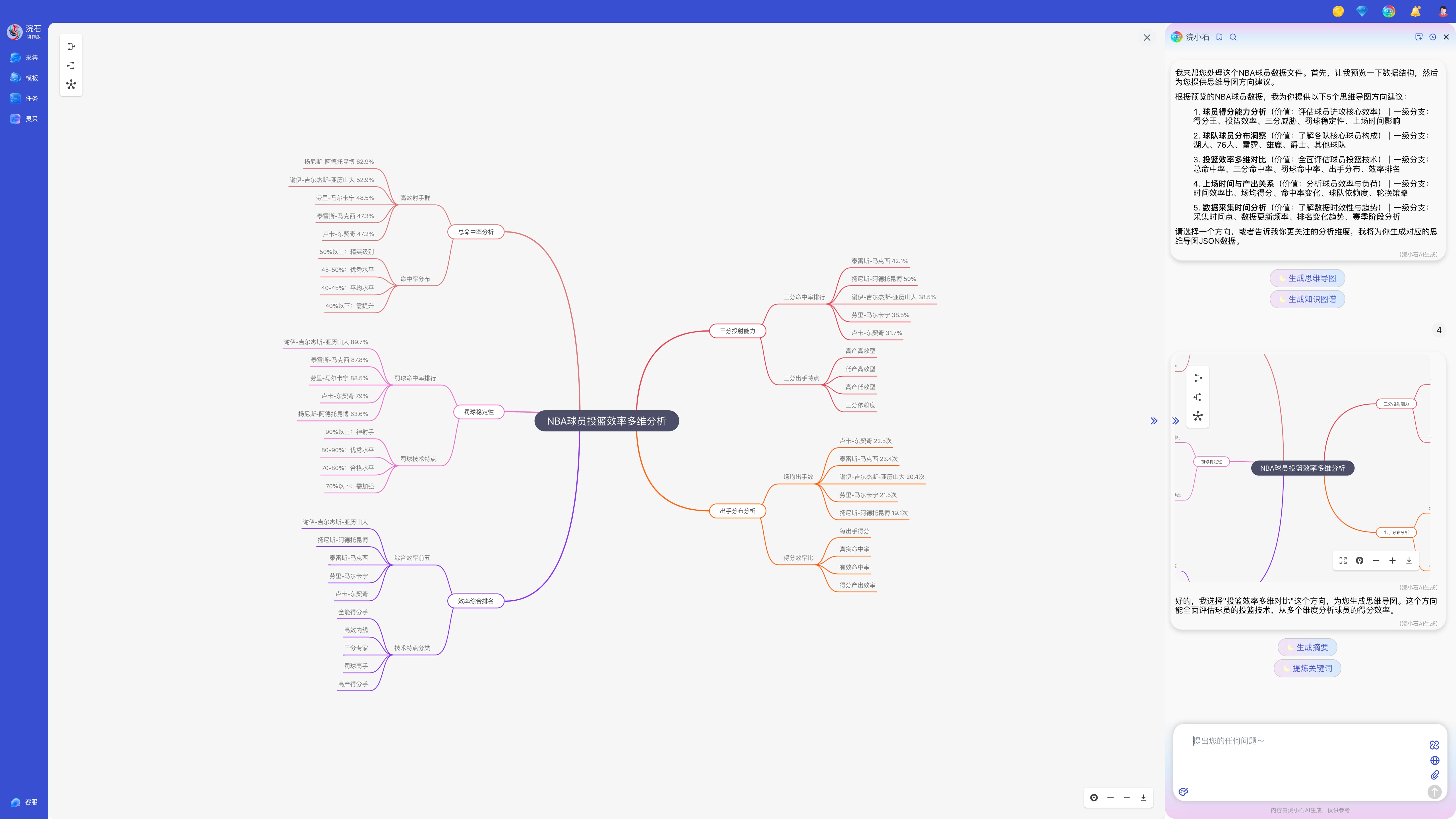 可视化图表展示